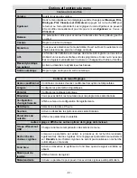 Preview for 61 page of TechniSat Tareo 26 Operating Instructions Manual