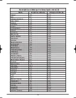 Предварительный просмотр 145 страницы TechniSat TechniBox SIR Instruction Manual