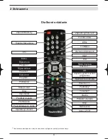 Предварительный просмотр 152 страницы TechniSat TechniBox SIR Instruction Manual