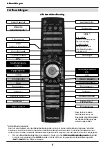 Preview for 6 page of TechniSat TechniLine 32 HD Quick Start Manual And Warranty Documentation