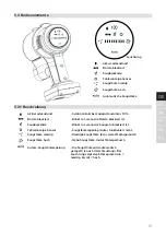 Предварительный просмотр 13 страницы TechniSat TECHNIMAX AS1 Instruction Manual