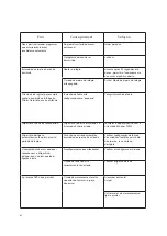 Preview for 85 page of TechniSat TECHNISTAR K4 ISIO Brief Instructions