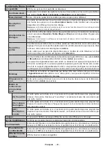 Preview for 111 page of TechniSat TECHNIVISION HD24A Instruction Manual