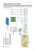 Preview for 9 page of Technische Alternative CAN-EZ2 Manual