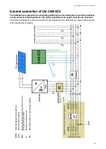 Preview for 9 page of Technische Alternative CAN-EZ3 General Information, Installation And Connection, Relevant Functions