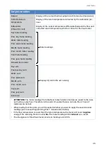 Preview for 35 page of Technische Alternative CAN-EZ3 General Information, Installation And Connection, Relevant Functions