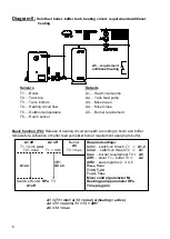 Preview for 6 page of Technische Alternative HZR 65 Operation And Installation Instructions Manual