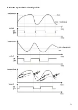 Preview for 31 page of Technische Alternative HZR 65 Operation And Installation Instructions Manual