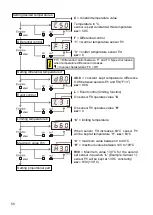 Preview for 50 page of Technische Alternative HZR 65 Operation And Installation Instructions Manual