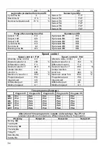 Preview for 54 page of Technische Alternative HZR 65 Operation And Installation Instructions Manual