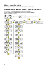 Preview for 6 page of Technische Alternative RAS+DL Operation, Programming, Installation Instructions