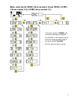 Preview for 7 page of Technische Alternative RAS-PLUS Programming Installation Instructions