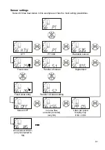 Предварительный просмотр 81 страницы Technische Alternative UVR 63 Operation & Installation Instructions