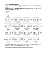 Preview for 48 page of Technische Alternative UVR 63H Operation And Installation Manual