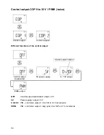 Preview for 50 page of Technische Alternative UVR 63H Operation And Installation Manual