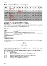 Preview for 18 page of Technische Alternative UVR610 General Programming Information, User Manual