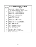 Preview for 20 page of Technisonic Industries Limited TBS-150/8.33 Installation And Operating Instructions Manual