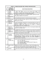 Preview for 32 page of Technisonic Industries Limited TBS-150/8.33 Installation And Operating Instructions Manual