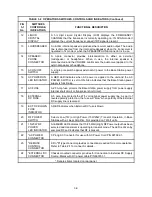 Preview for 33 page of Technisonic Industries Limited TBS-150/8.33 Installation And Operating Instructions Manual