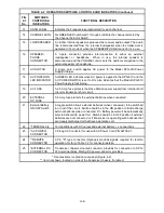 Preview for 21 page of Technisonic Industries Limited TiL-90-6R/8.33 Installation And Operating Instructions Manual