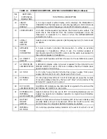 Preview for 27 page of Technisonic Industries Limited TiL-91-DE/S Installation And Operating Instructions Manual