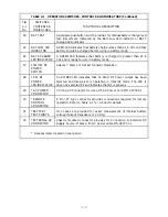 Preview for 28 page of Technisonic Industries Limited TiL-91-DE/S Installation And Operating Instructions Manual