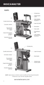 Preview for 6 page of Technivorm Moccamaster MOCCAFOUR Original Instructions For Use