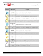 Preview for 9 page of Techno CNC Systems HD II Tabletop Manual