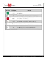 Preview for 10 page of Techno CNC Systems HD II Tabletop Manual