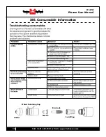 Предварительный просмотр 32 страницы Techno CNC Systems WinCNC User Manual