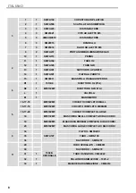 Предварительный просмотр 10 страницы TECHNO-GAZ Master Flux Plus Instructions For Use Manual