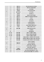 Предварительный просмотр 61 страницы TECHNO-GAZ Master Flux Plus Instructions For Use Manual