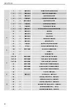 Предварительный просмотр 88 страницы TECHNO-GAZ Master Flux Plus Instructions For Use Manual