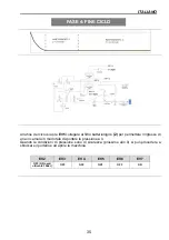 Preview for 35 page of TECHNO-GAZ ONYX B 5.0 Technical Manual