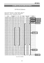 Preview for 185 page of TECHNO-GAZ ONYX B 5.0 Technical Manual