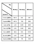 Preview for 9 page of Techno Line WT268 Instruction Manual