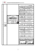 Preview for 14 page of technoac AG-309.15G Technical Description, Operating Instructions