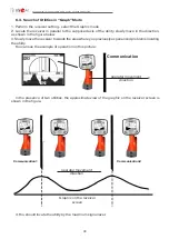 Preview for 28 page of technoac AG-309.15G Technical Description, Operating Instructions