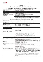 Preview for 65 page of technoac AG-309.15G Technical Description, Operating Instructions