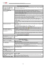 Preview for 66 page of technoac AG-309.15G Technical Description, Operating Instructions