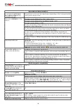 Preview for 58 page of technoac AP-019.1 Operating Instructions Manual