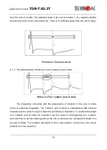 Предварительный просмотр 19 страницы technoac TDR-TA3.3T User Manual