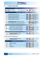 Preview for 42 page of Technoalarm TP4-20 User Manual