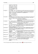 Предварительный просмотр 36 страницы TECHNOALPIN M 20 AT User Manual