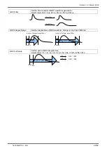 Предварительный просмотр 22 страницы TechnoAP APV8516-14 Instruction Manual