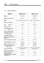 Preview for 6 page of Technoflex MAMUT 30-D Instruction Manual / Spare Parts