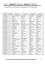 Preview for 41 page of Technoflex MAMUT 30-D Instruction Manual / Spare Parts