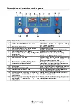 Предварительный просмотр 11 страницы Technogel FREEZER 200/1 Instructions For The Installation, Use And Maintenance