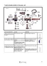 Предварительный просмотр 25 страницы Technogel FREEZER 200/1 Instructions For The Installation, Use And Maintenance