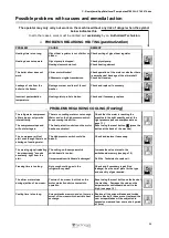 Preview for 44 page of Technogel MIXGEL 30 Instructions For Installation, Use And Maintenance Manual